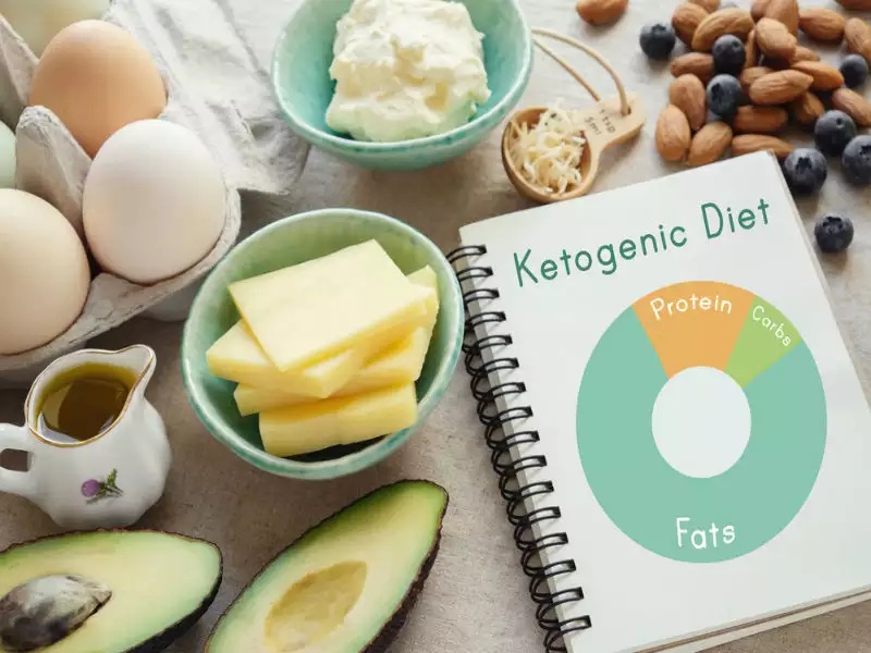 A Look At The Ketogenic Diet